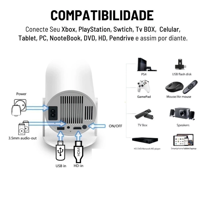 Projetor 4K Magcubic - 150" WiFi/Bluetooth HDMI, TV Box, Celular, PC, PS/Xbox Bivolt